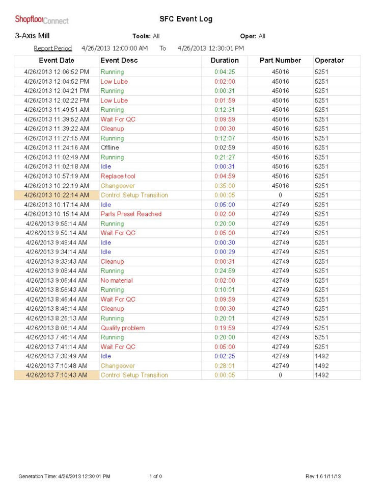 Machine Downtime Tracking Spreadsheet Intended For Machine Downtime, Oee Reports Production Monitoring Software Machine Downtime Tracking Spreadsheet Intended For Machine Downtime, Oee Reports Production Monitoring Software