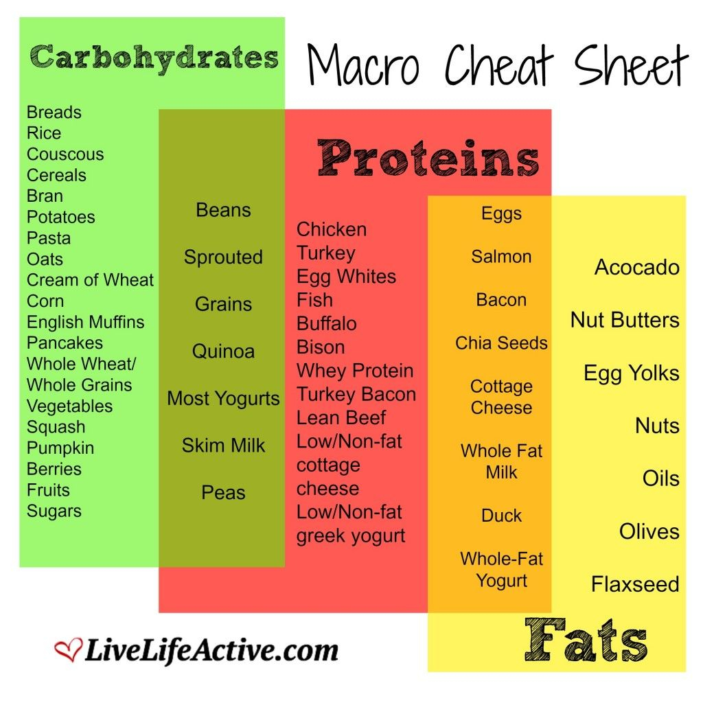 Macronutrient Spreadsheet Google Spreadshee macronutrient tracker ...