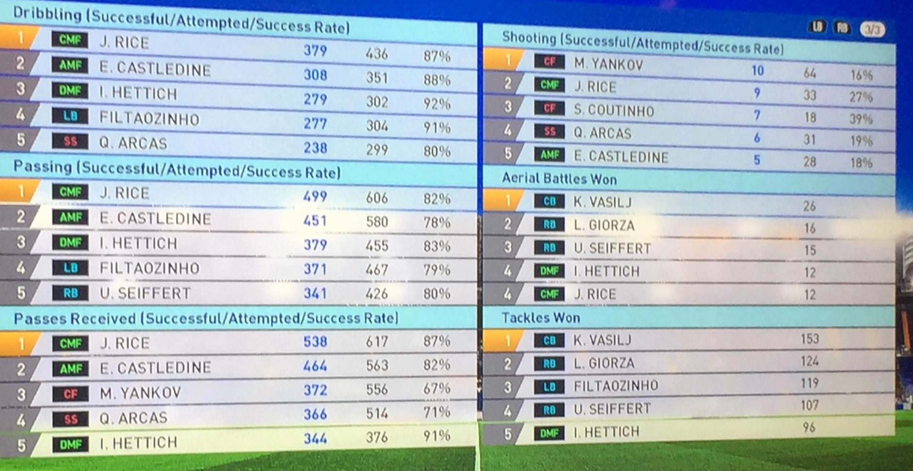 Madden 17 Rookie Ratings Spreadsheet Within Madden Ratings Spreadsheet New Madden Player Ratings Spreadsheet New