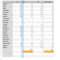 Madden 18 Player Ratings Spreadsheet Pertaining To Madden 18 Player Ratings Spreadsheet Beautiful Madden Nfl Player