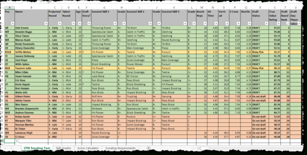 Madden Ratings Spreadsheet — db-excel.com