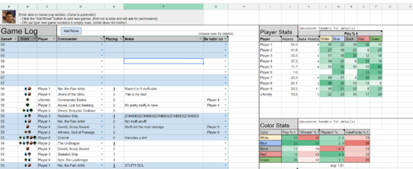 Magic The Gathering Spreadsheet Google Spreadshee magic the gathering ...