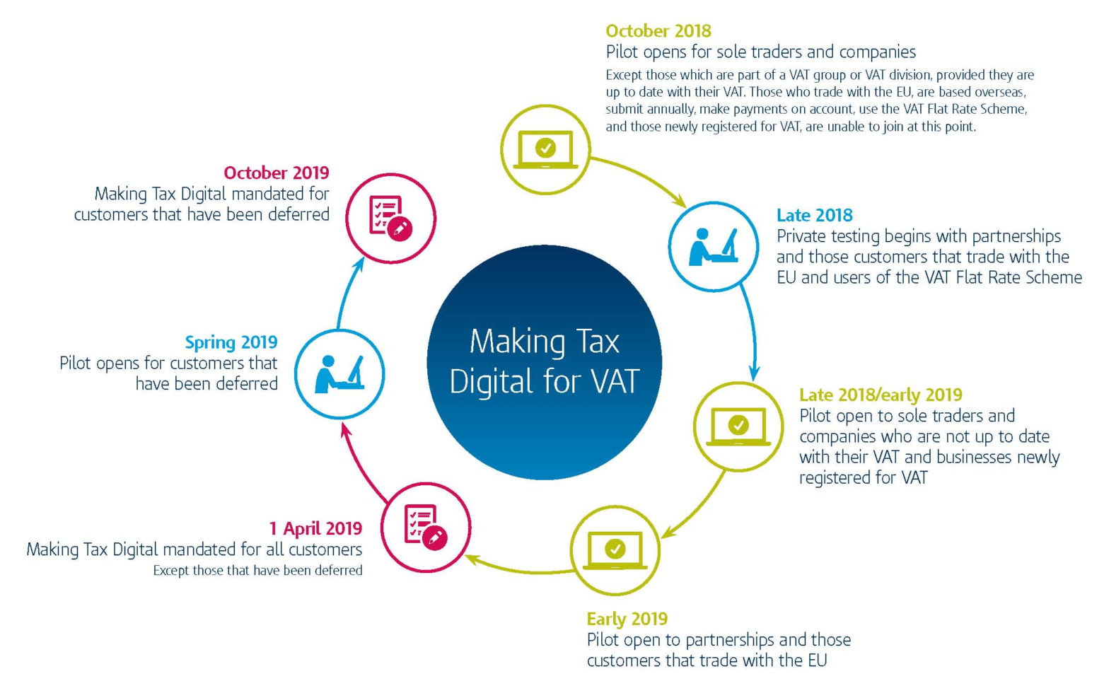 Making Tax Digital Spreadsheets With Regard To Making Tax Digital  Lyon Griffiths Limited