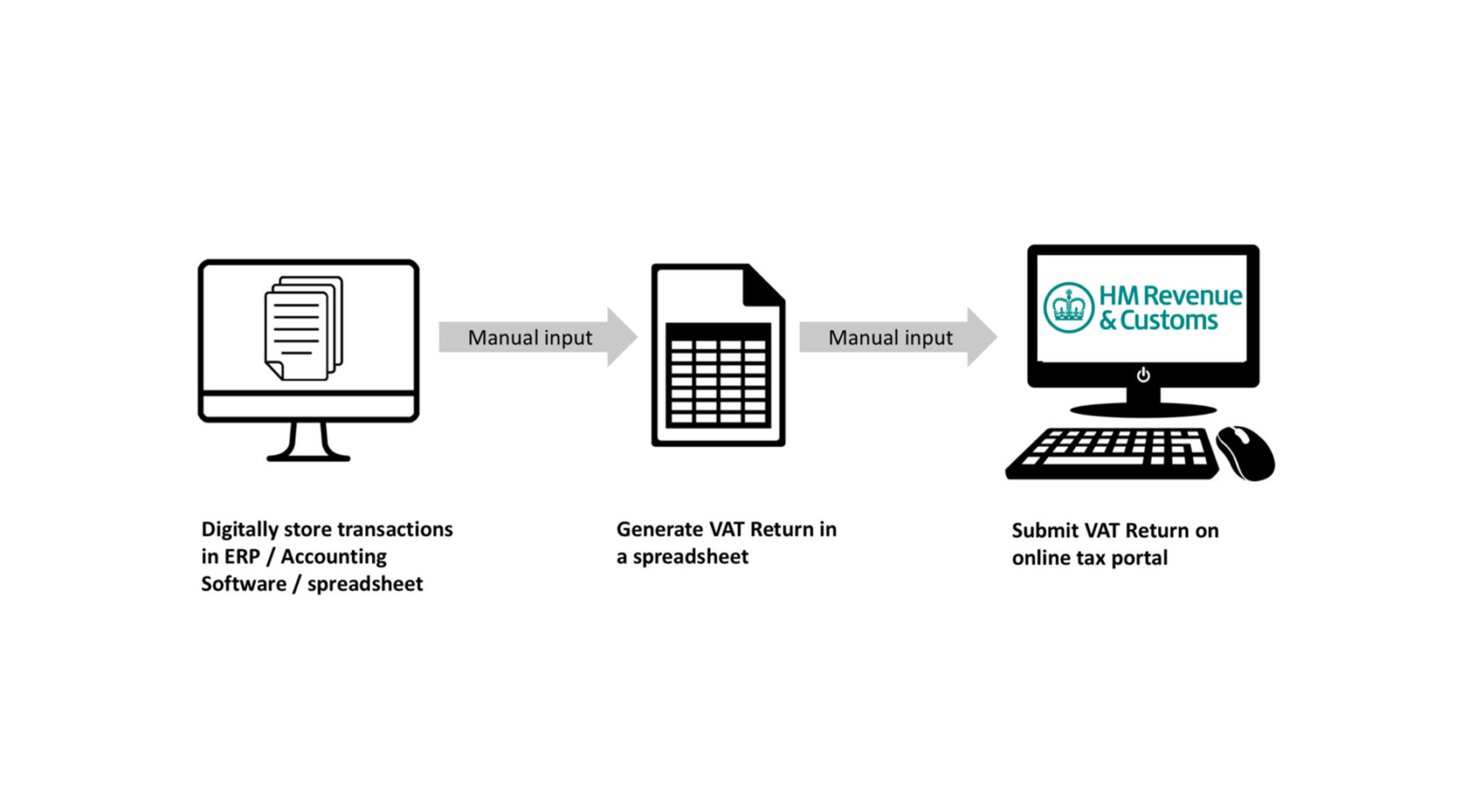 Making Tax Digital Spreadsheets Within Making Sense Of Making Tax Digital