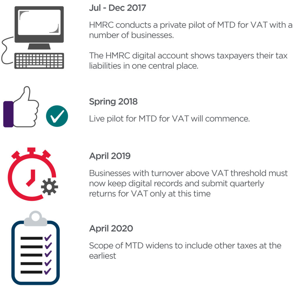 Making Tax Digital Vat Spreadsheet In Making Tax Digital  For Vat And Personal Income Tax  Johnston