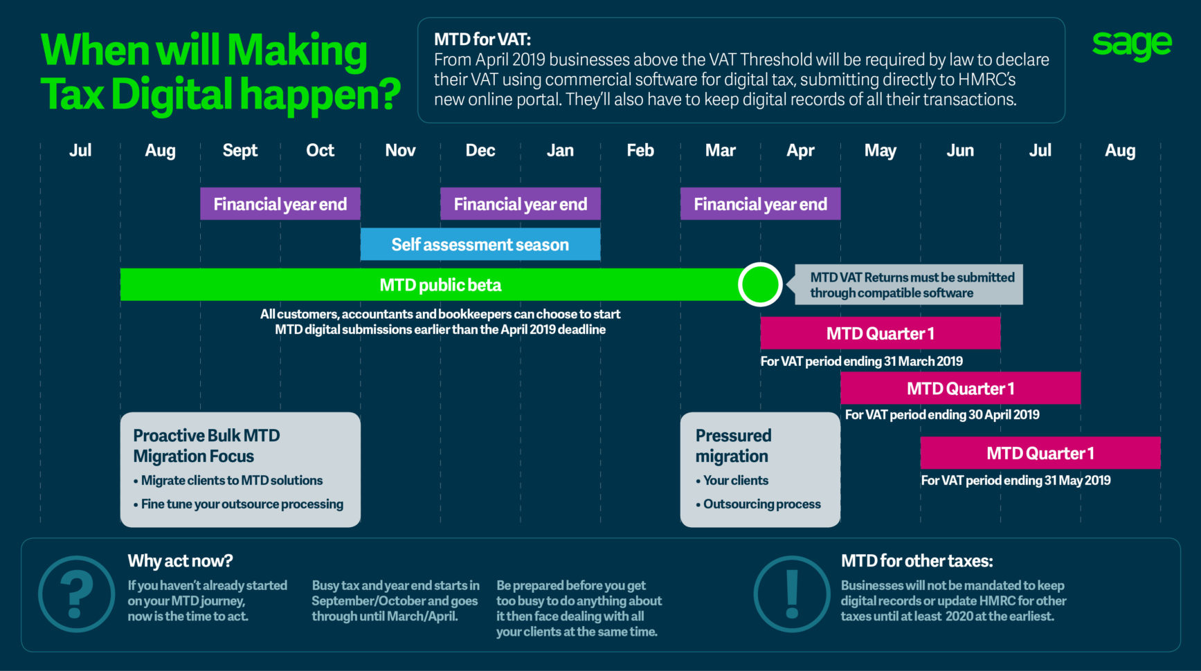 Making Tax Digital Vat Spreadsheet Regarding Everything You Need To Know About Making Tax Digital For Vat