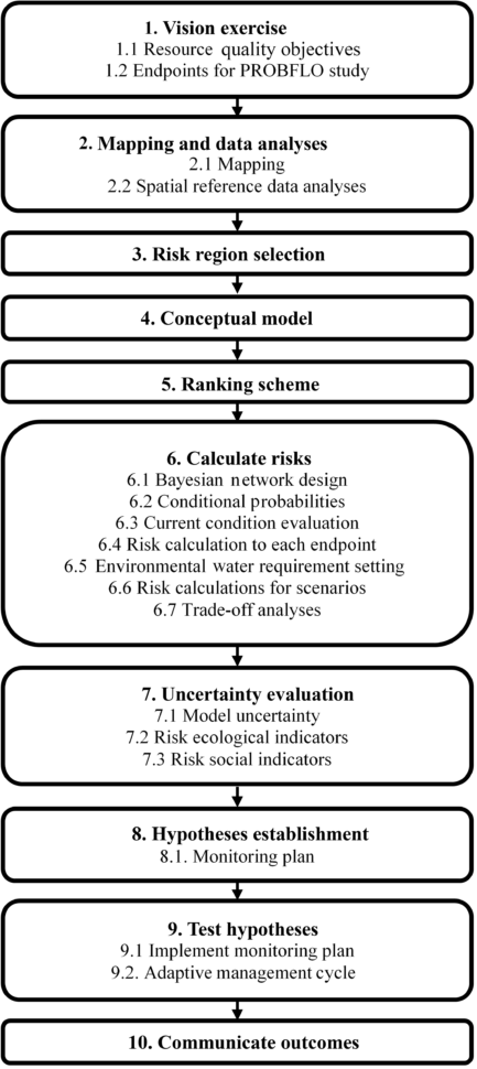 Managerial Decision Modeling With Spreadsheets 3Rd Edition Answers With Regard To Managerial Decision Modeling With Spreadsheets 3Rd Edition Pdf  My