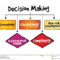 Managerial Decision Modeling With Spreadsheets Answer Key Intended For Concept, Importance And Step Of Decision Making  Kullabs