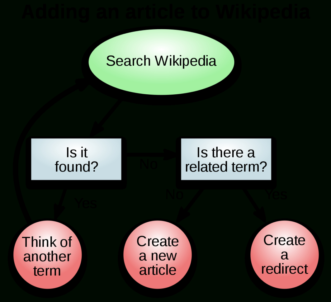 Managerial Decision Modeling With Spreadsheets Answer Key Pertaining To Decisionmaking  Wikipedia