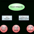 Managerial Decision Modeling With Spreadsheets Answer Key Pertaining To Decisionmaking  Wikipedia