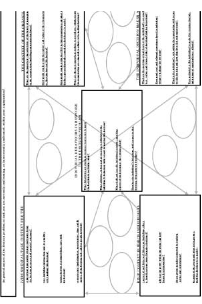Managerial Decision Modeling With Spreadsheets Answer Key Regarding Mapping The Texture Of Managerial Decision Making – Emergence