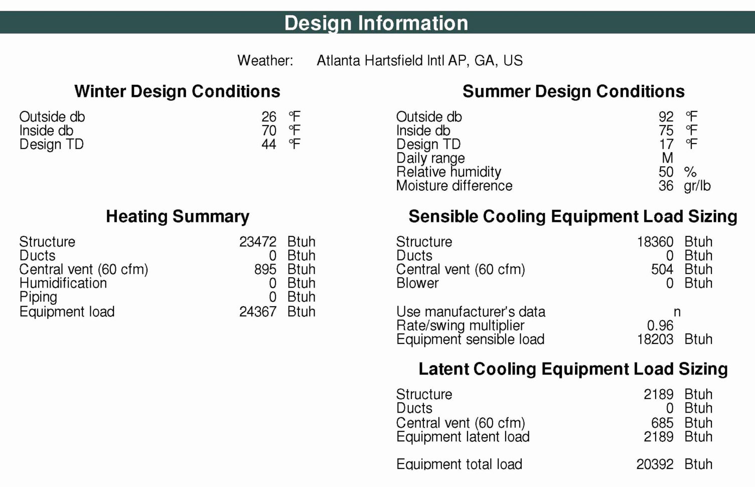 Manual D Spreadsheet inside Residential Hvac Load Calculation Worksheet