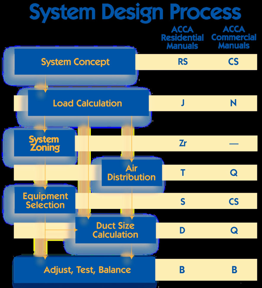 Manual D Spreadsheet Regarding Spreadsheet Example Of Manual J Calculation Load For Hvac — Db 0035