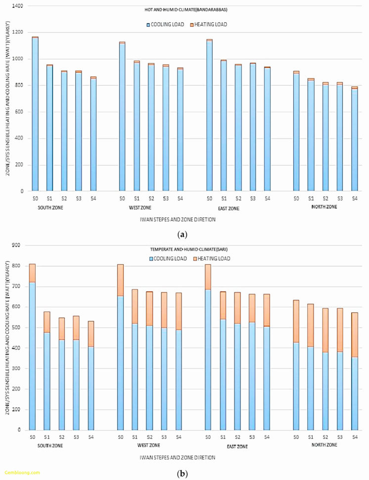 Manual J Calculation Spreadsheet Throughout Mountaineer Heating And Cooling Great Manual J Calculation