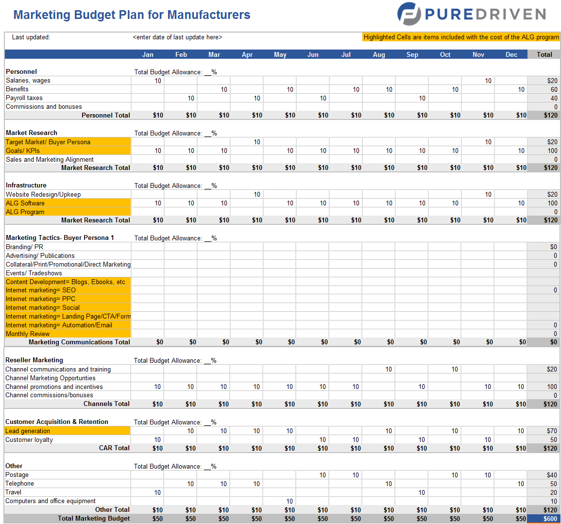 Marketing Budget Spreadsheet Template For Free Monthly Sales Forecast Template Free Sales Forecast Template