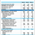 Marketing Budget Spreadsheet Template Inside Marketing Timeline Template Excel Marketing Spreadsheet Template
