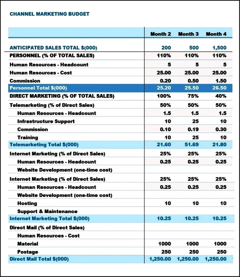 Marketing Budget Spreadsheet Template Inside Marketing Timeline Template Excel Marketing Spreadsheet Template