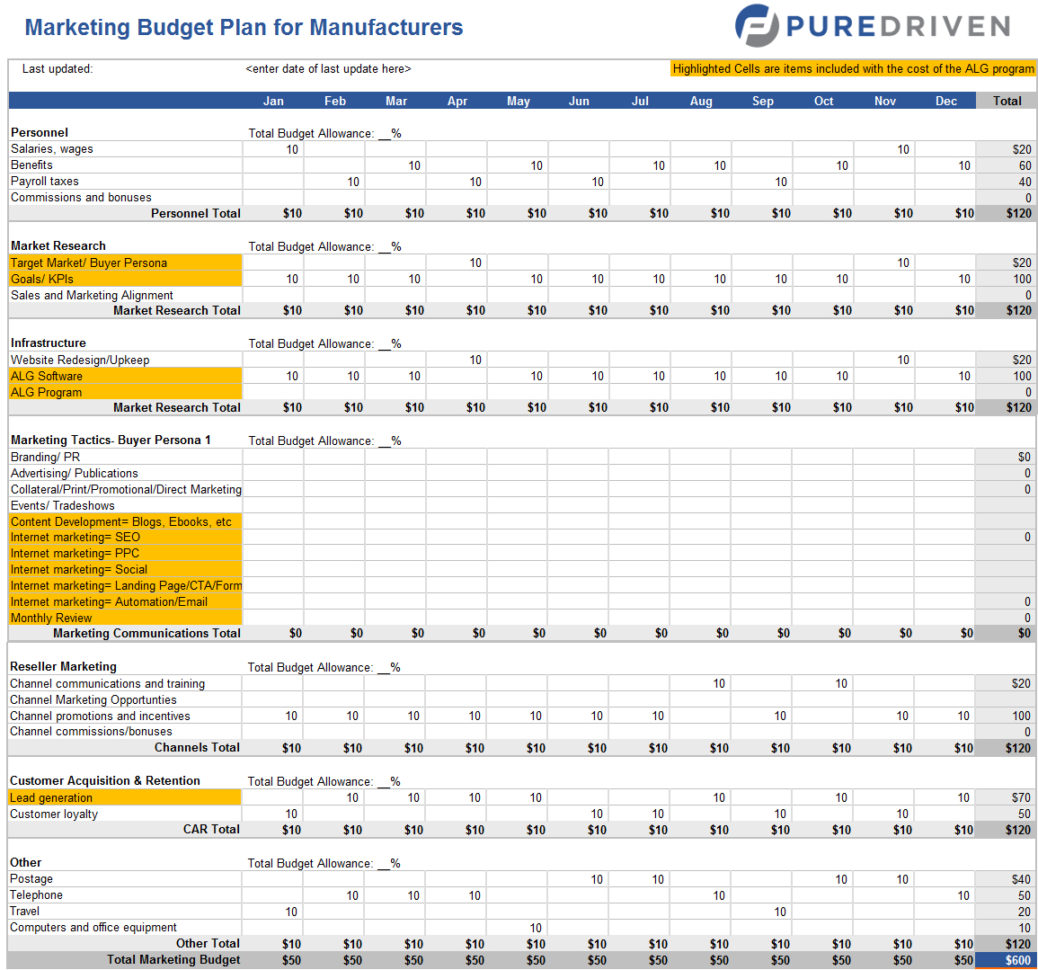 Marketing Budget Spreadsheet With Best Photos Of Marketing Budget Template Sample  Pywrapper