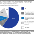 Marketing Roi Spreadsheet Inside How Insurance Agencies Calculate Social Media Roi  Lonelybrand