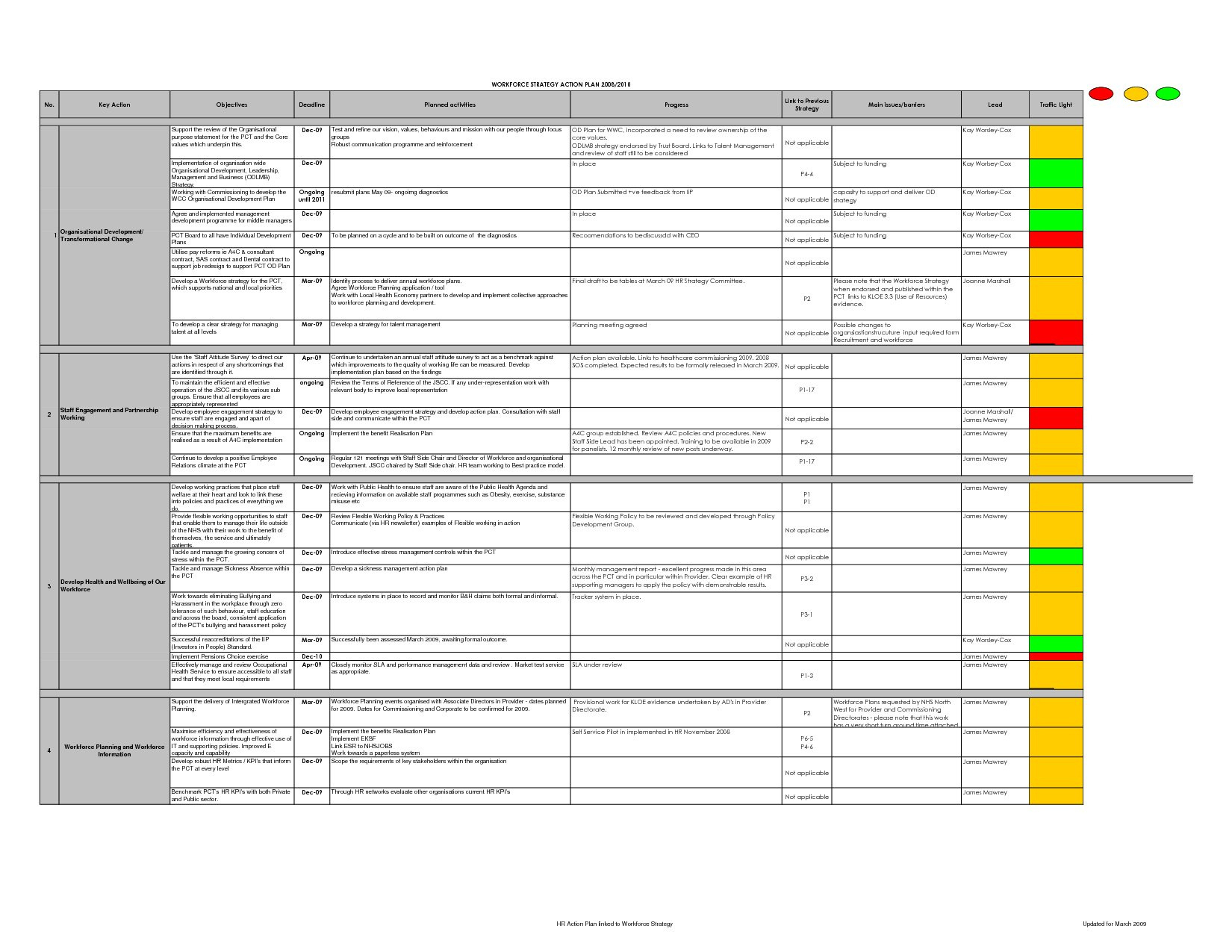 Marketing Roi Spreadsheet Regarding Marketing Roi Template Excel Inspirational Monthly Staffing Schedule