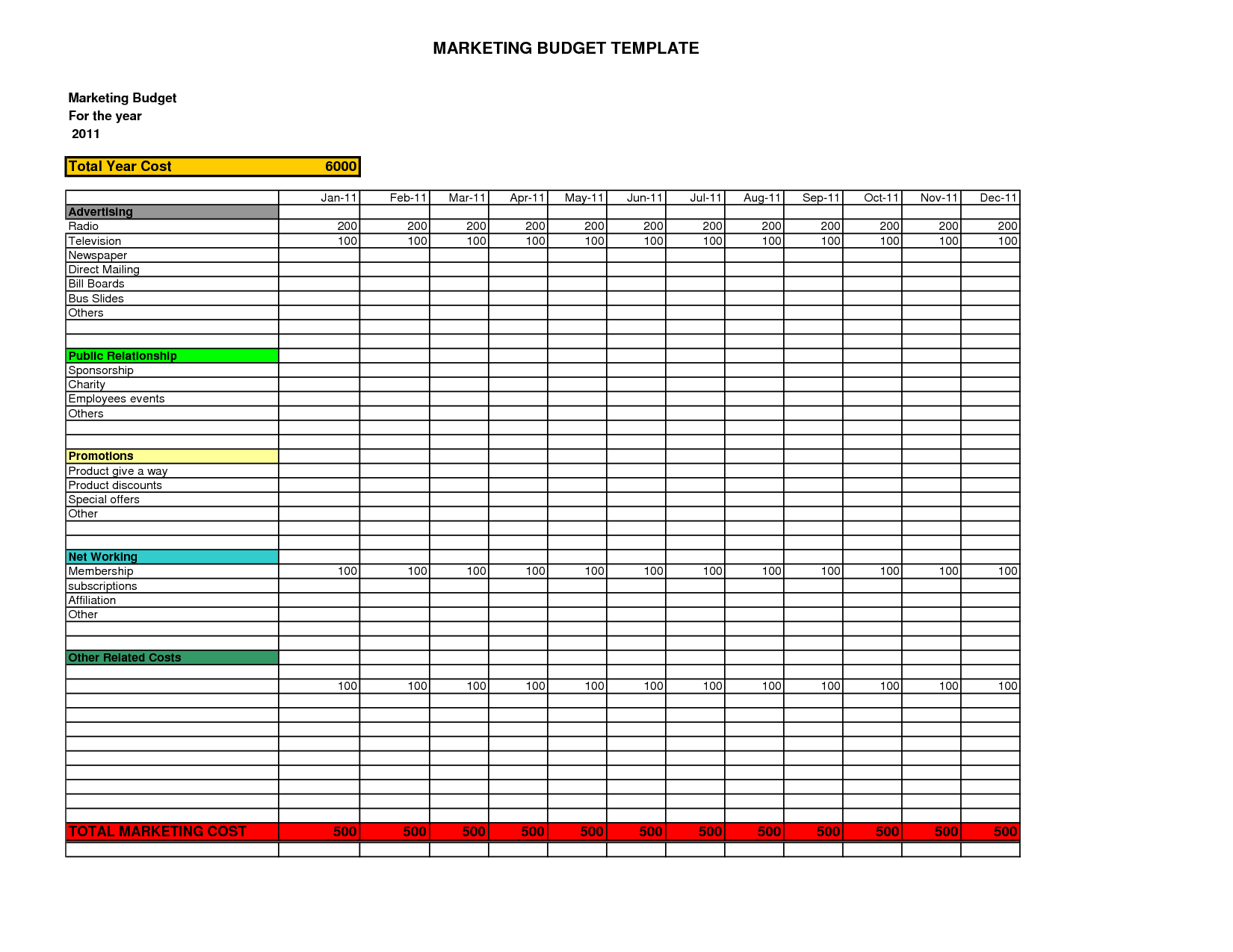 Marketing Spreadsheet Examples Inside Marketing Budget Spreadsheetplate Download Excel Example Of Forecast