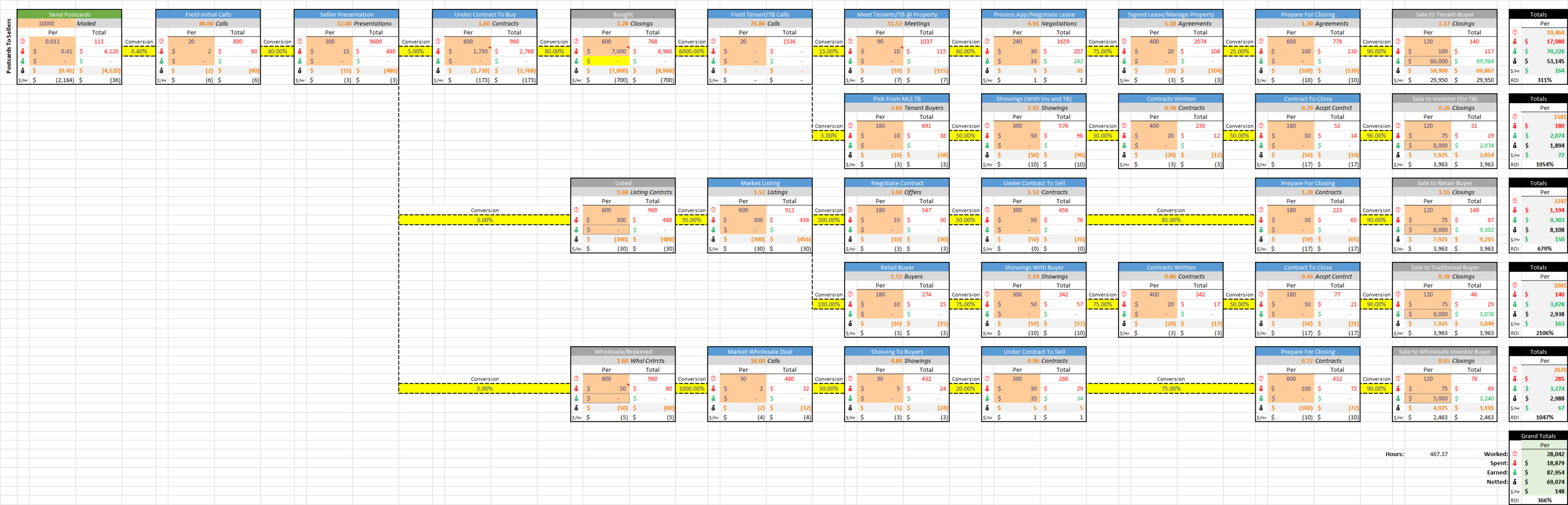 Marketing Spreadsheet With Marketing Processes And Metrics Spreadsheet James Orr Real Estate Marketing Spreadsheet With Marketing Processes And Metrics Spreadsheet James Orr Real Estate