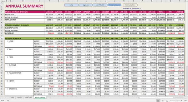 Married Couple Budget Spreadsheet — Db 3700