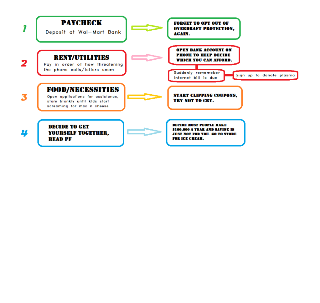 Martin Lewis Budget Spreadsheet with How To Prioritize Spending Your