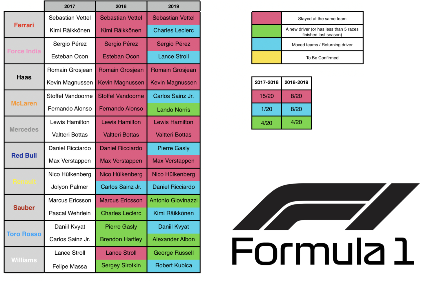 Martin Lewis Spreadsheet Inside The Final Version Of A Spreadsheet Comparing Driver Changes Between