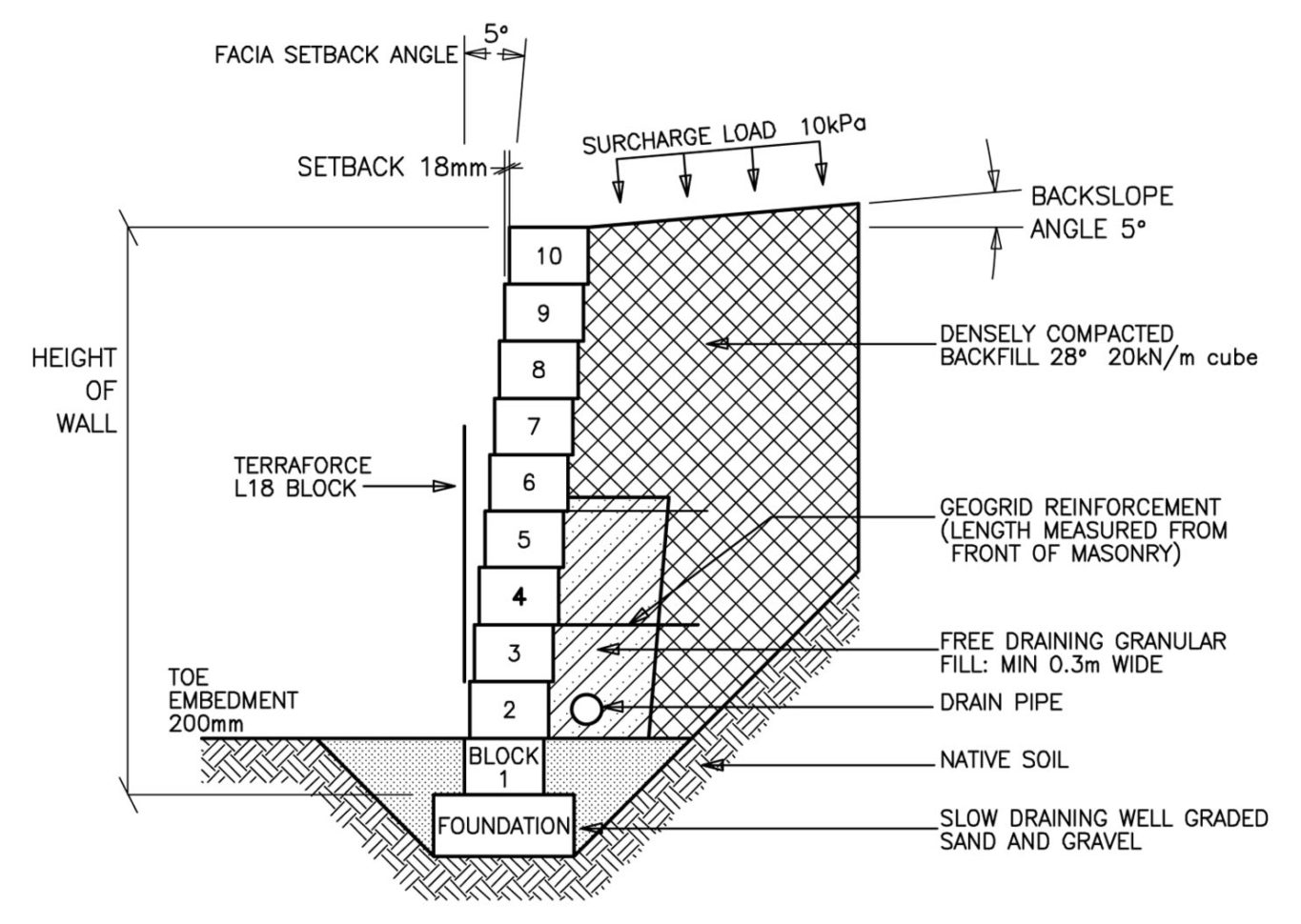 Masonry Wall Design Spreadsheet For Cmu Wall Design  Graphic Up Design