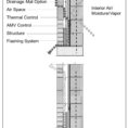 Masonry Wall Design Spreadsheet Within Pleasant Cmu Wall Design  Ishlepark