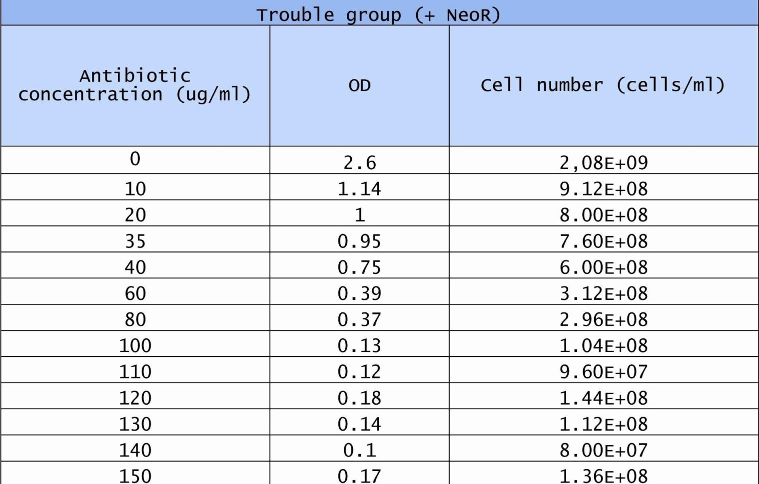 Matched Betting Calculator Spreadsheet Throughout Profit Calculator Excel Template  Glendale Community Document Template