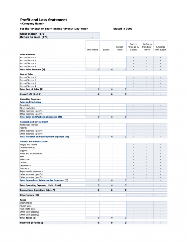 Profit and loss statement. Profit and loss Statement example. Profit and loss Template. P&L шаблон.