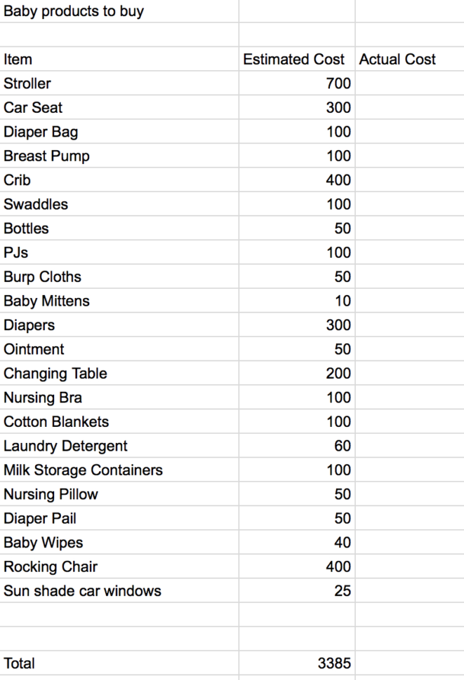 Maternity Leave Budget Spreadsheet Regarding How Much Did We Budget For Our Baby? – Mixed Up Money