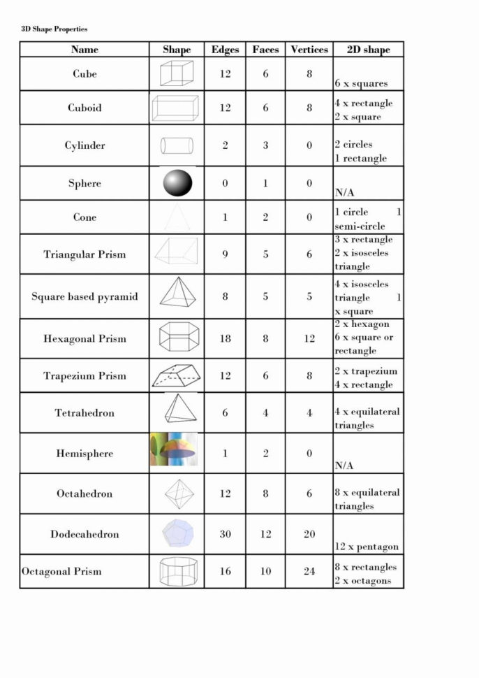 Math Spreadsheet With Regard To Real Estate Math Formulas Spreadsheet New Best Lovely P – Nurul Amal