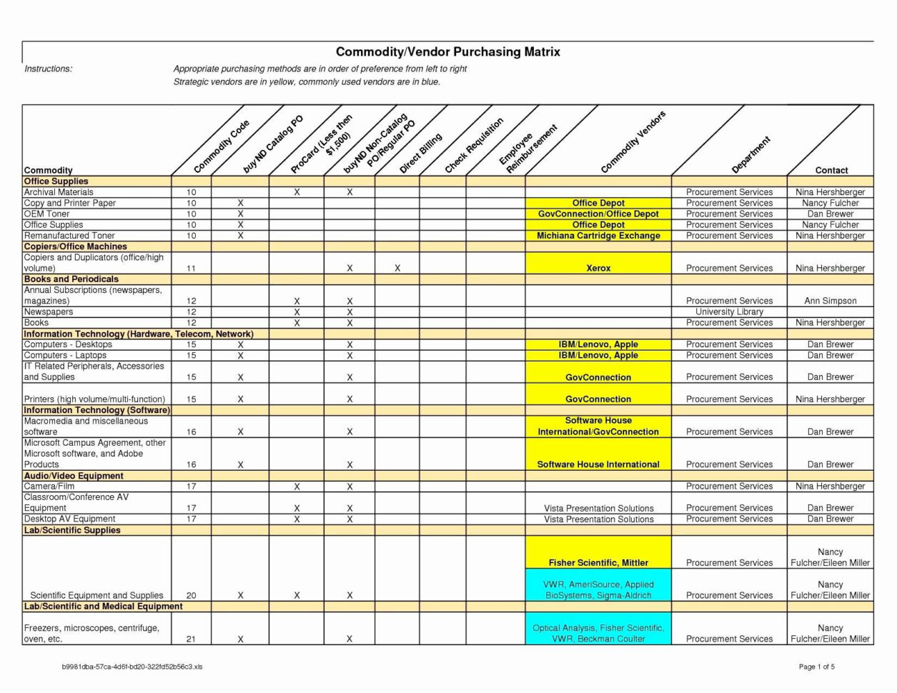 Matrix Spreadsheet with Skills Matrix Template Excel Also Excel