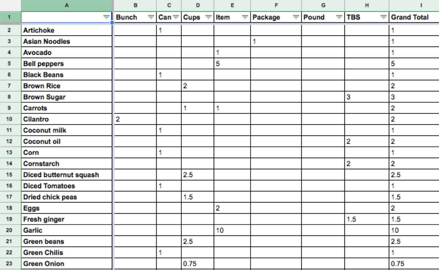 Meal Plan Spreadsheet Intended For How To Start Meal Planning With 