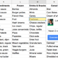 Meal Tracker Spreadsheet Regarding Trackery Spending Spreadsheet How I Use Google Sheets For Shopping