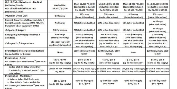 medical-insurance-comparison-spreadsheet-spreadsheet-downloa-medical-insurance-comparison