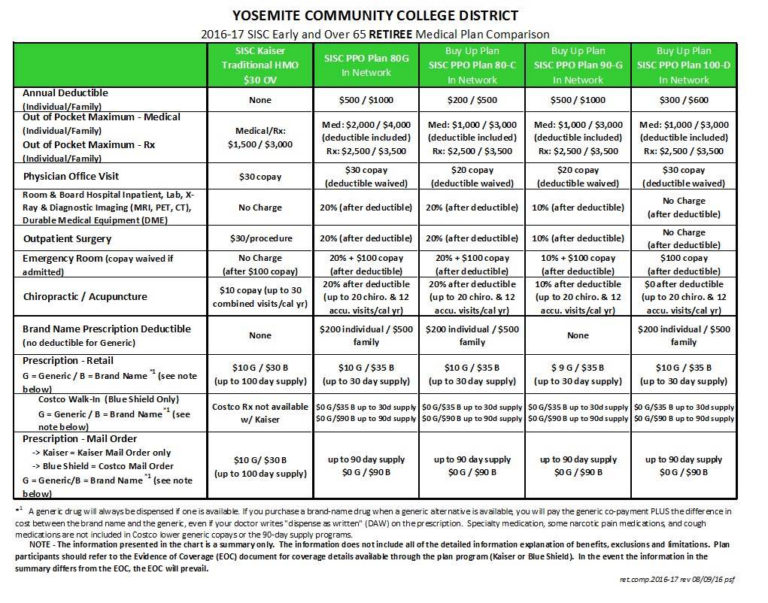 Medical Insurance Comparison Tool