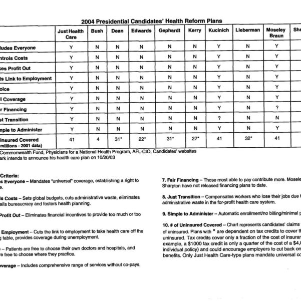 Medical Insurance Comparison Spreadsheet throughout Health Insurance