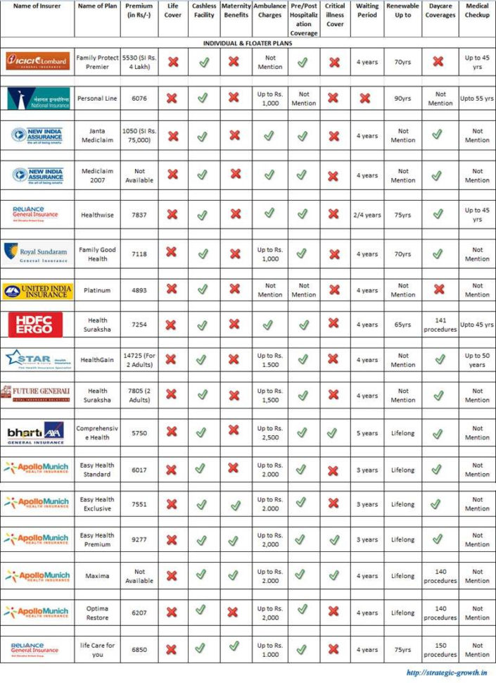 Medical Insurance Comparison Spreadsheet With Regard To Health Insurance Plan Comparison Spreadsheet And Health Insurance