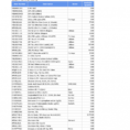 Medical Practice Budget Spreadsheet With Example Of Inventory List Spreadsheet Data Center Medical