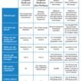 Medicare Comparison Spreadsheet For Medicare  Wevodau Insurance And Benefit Strategies, Inc