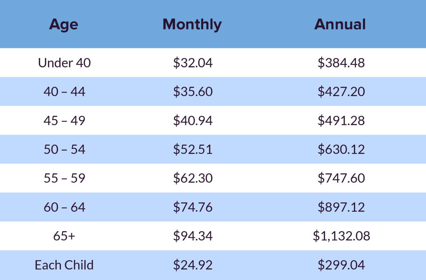 Medicare Spreadsheet Pertaining To 100% Disabled Veteran's Medicare Plan