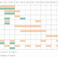 Medicine Spreadsheet With Gantt Chart Google Spreadsheet Template And Mood Chart Excel