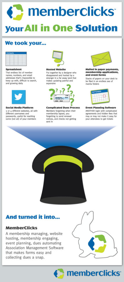 Membership Dues Spreadsheet In Memberclicks: The Allinone Association Management Solution