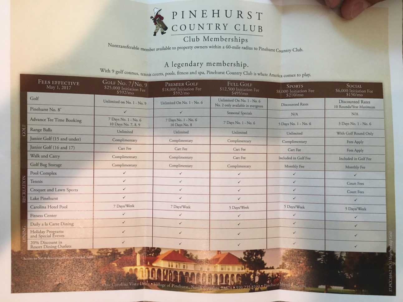 Membership Dues Spreadsheet within Membership Dues At Pinehurst : Golf ...