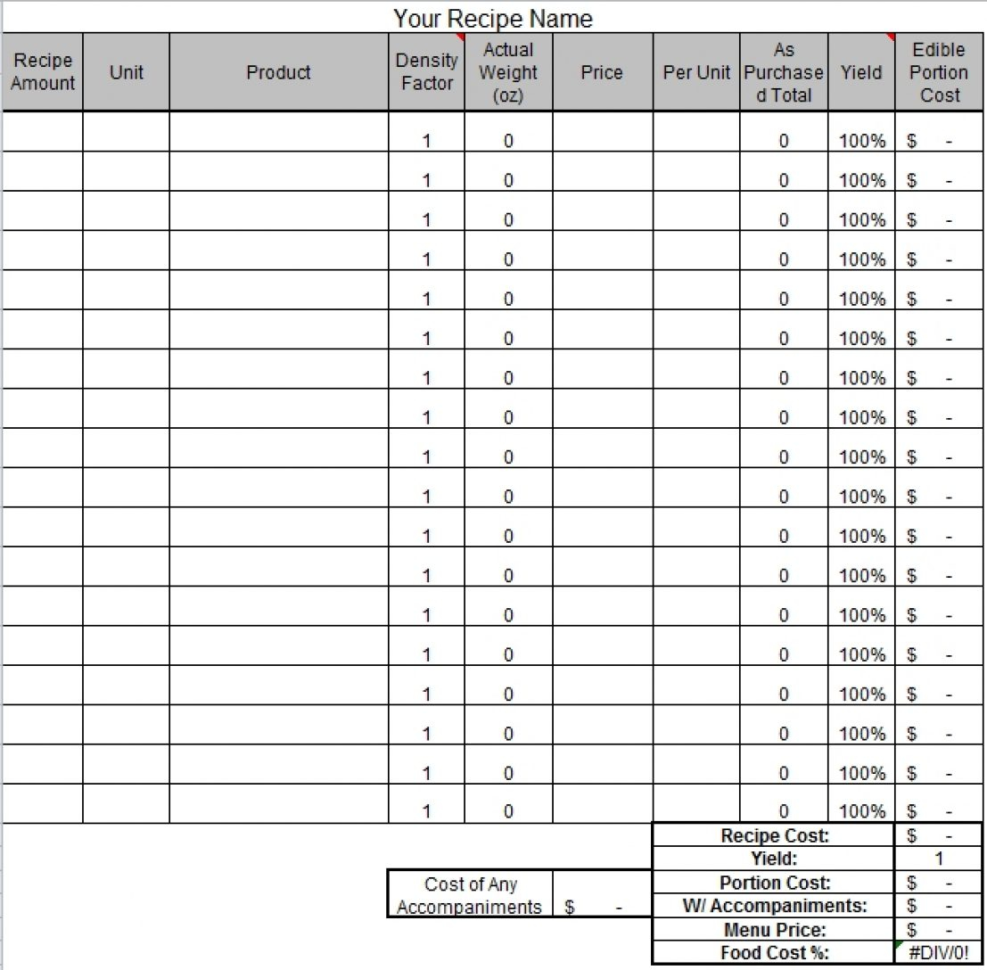 Menu And Recipe Cost Spreadsheet Template Within Example Of Food Cost Analysis Spreadsheet Excel Template Capable