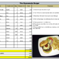 Menu & Recipe Cost Spreadsheet Template In Central Coast Food And Beverage  Food  Beverage Consultant